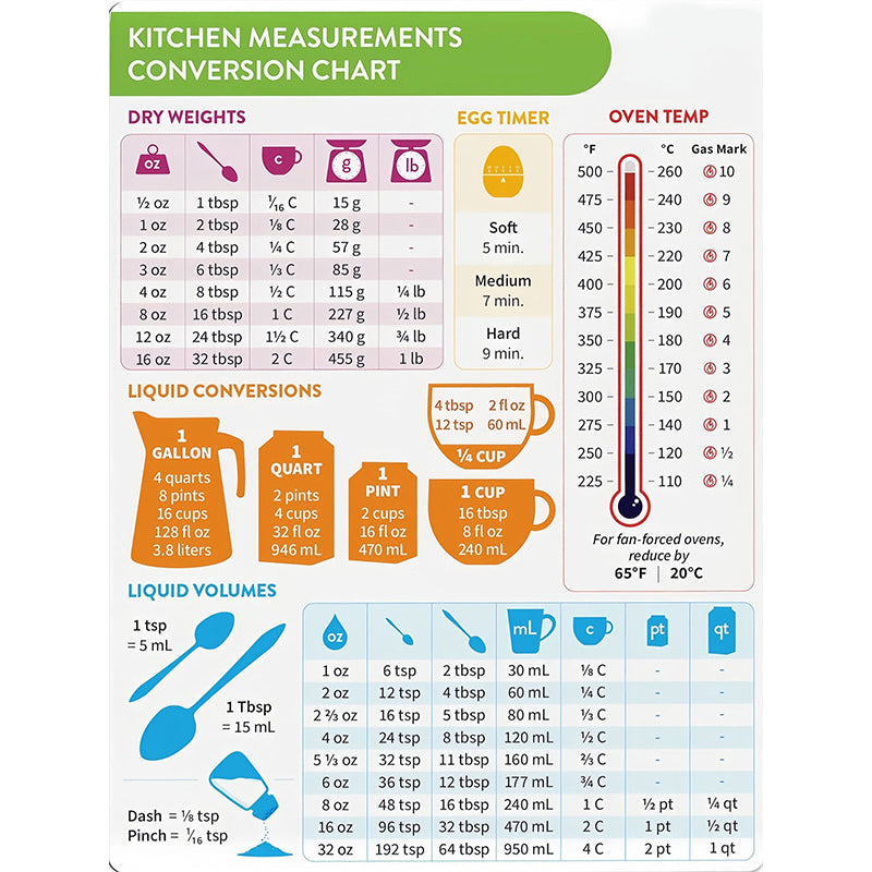 Your Ultimate Guide for Cooking Measurements and Baking