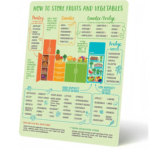 Your Ultimate Guide for Cooking Measurements and Baking