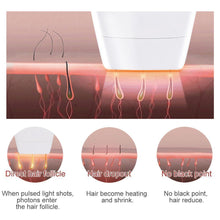 Load image into Gallery viewer, Household Universal Laser Hair Remover