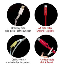 Load image into Gallery viewer, 4A Regenerative Data Cable