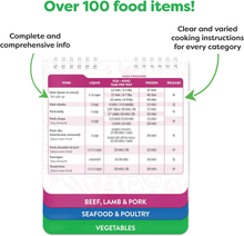 Load image into Gallery viewer, Air Fryer Cheat Sheet Magnets Cooking Guide Booklet